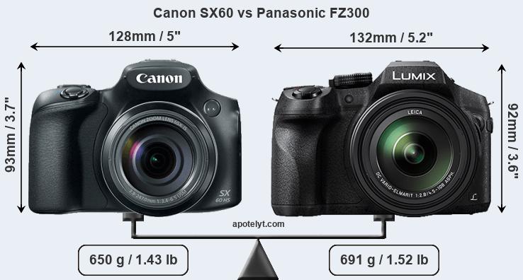Size Canon SX60 vs Panasonic FZ300