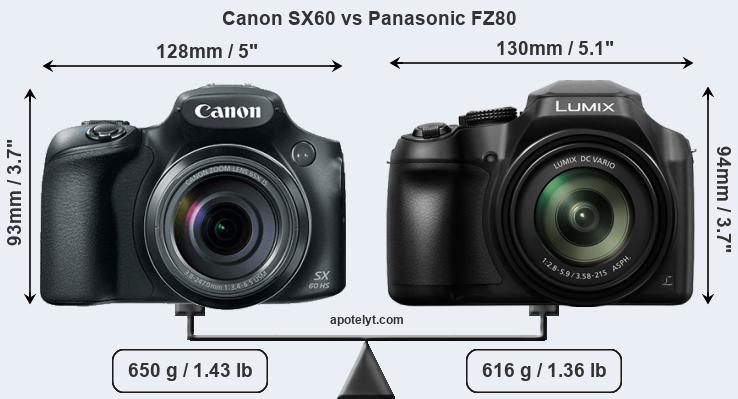 Size Canon SX60 vs Panasonic FZ80