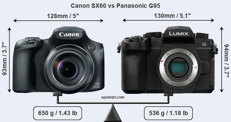 Size Canon SX60 vs Panasonic G95