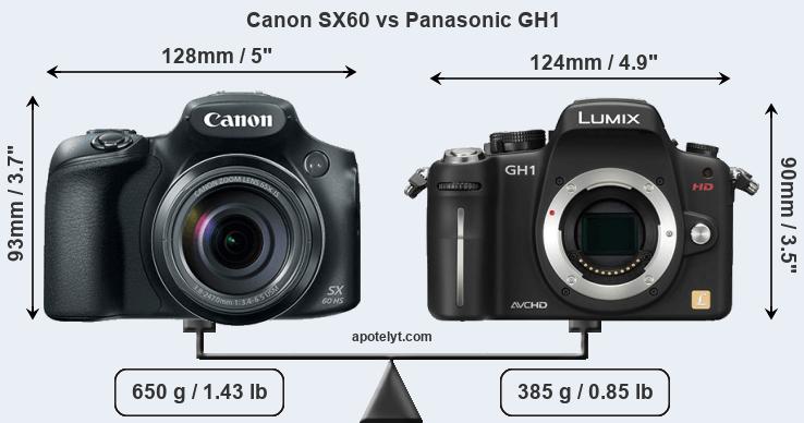 Size Canon SX60 vs Panasonic GH1