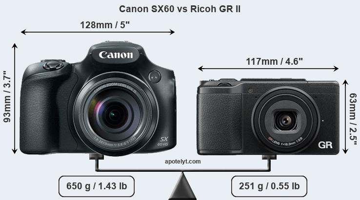 Size Canon SX60 vs Ricoh GR II