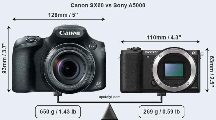 Size Canon SX60 vs Sony A5000