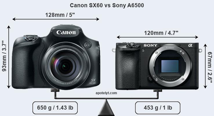 Size Canon SX60 vs Sony A6500
