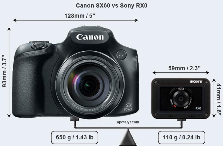 Size Canon SX60 vs Sony RX0