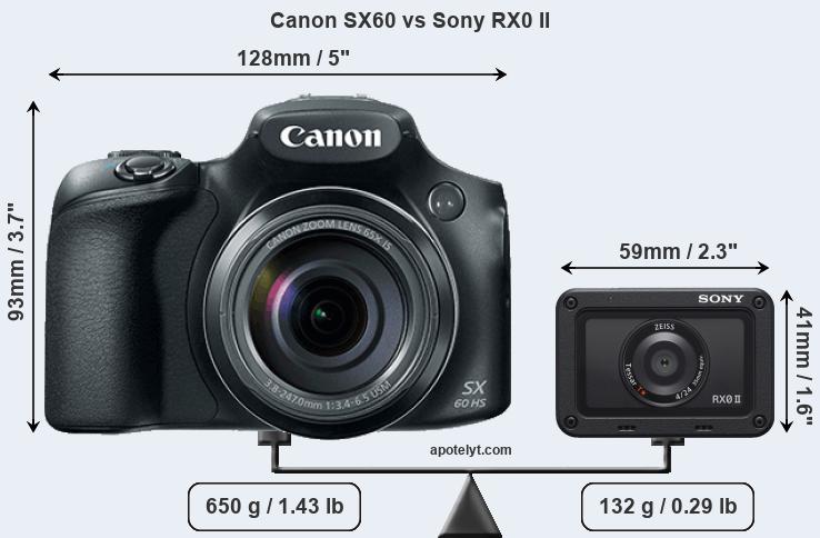 Size Canon SX60 vs Sony RX0 II