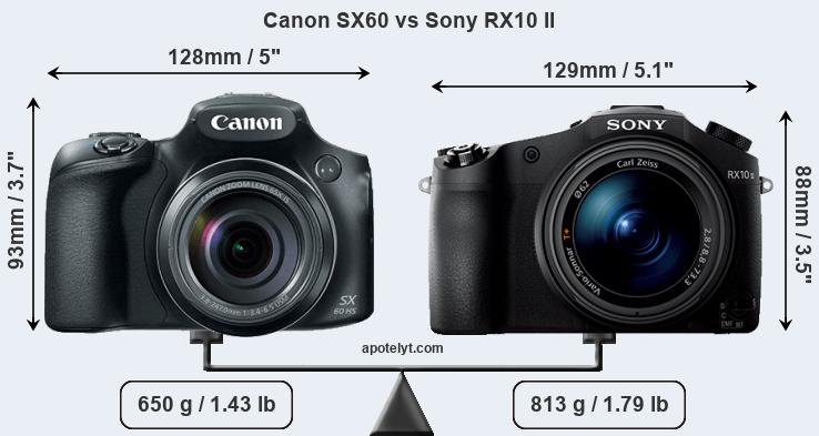 Size Canon SX60 vs Sony RX10 II