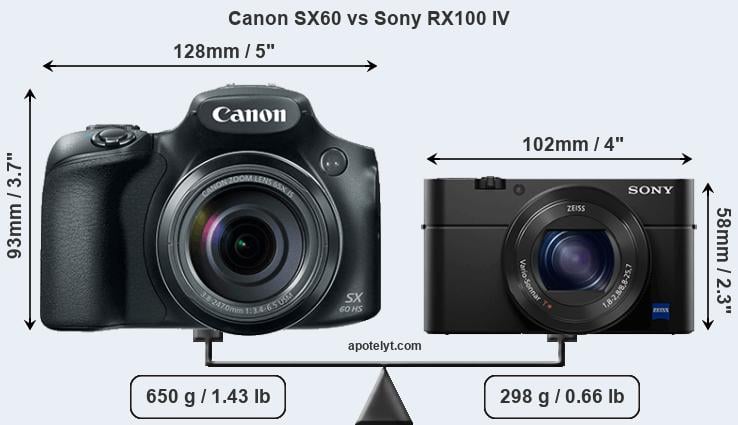 Size Canon SX60 vs Sony RX100 IV