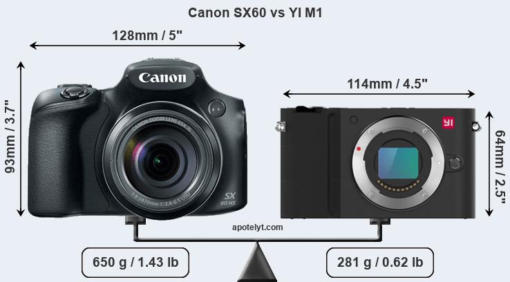 Size Canon SX60 vs YI M1