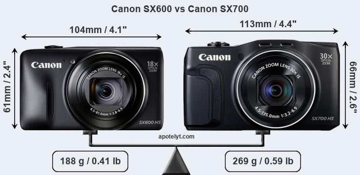 Size Canon SX600 vs Canon SX700