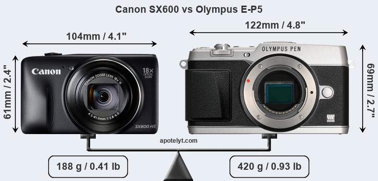 Size Canon SX600 vs Olympus E-P5