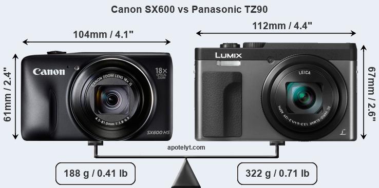 Size Canon SX600 vs Panasonic TZ90