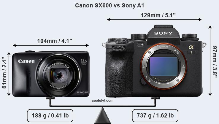 Size Canon SX600 vs Sony A1