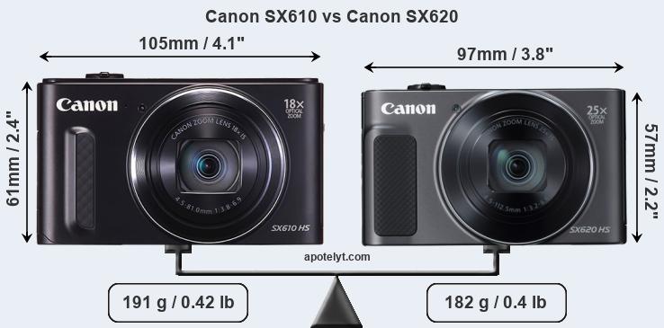 Size Canon SX610 vs Canon SX620