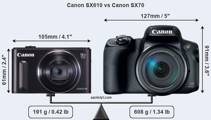 Size Canon SX610 vs Canon SX70