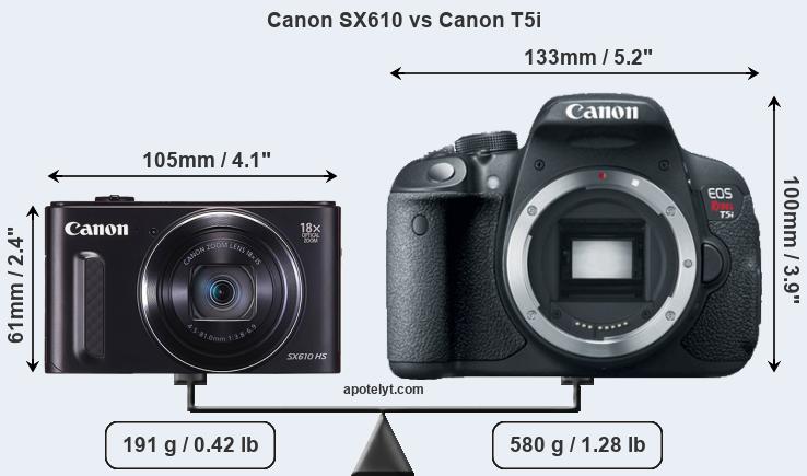 Size Canon SX610 vs Canon T5i