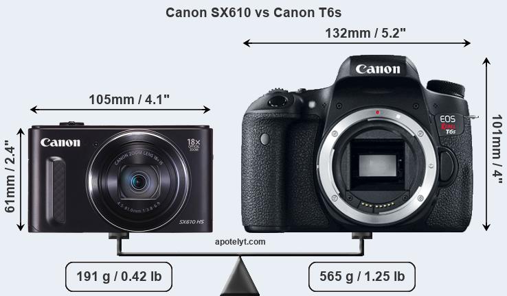 Size Canon SX610 vs Canon T6s