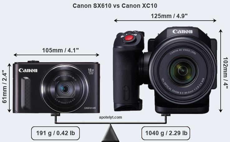 Size Canon SX610 vs Canon XC10
