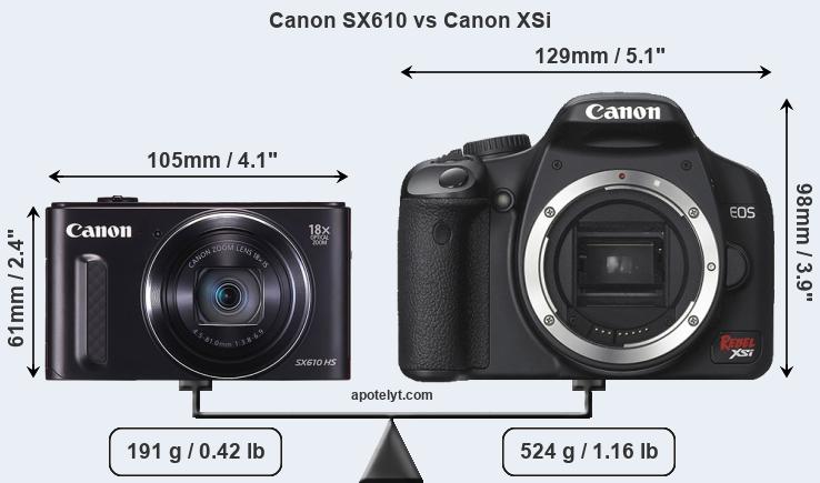 Size Canon SX610 vs Canon XSi