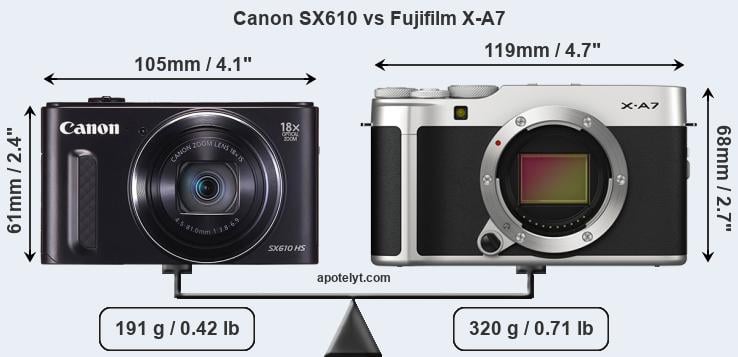 Size Canon SX610 vs Fujifilm X-A7