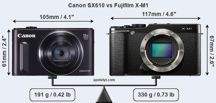Size Canon SX610 vs Fujifilm X-M1