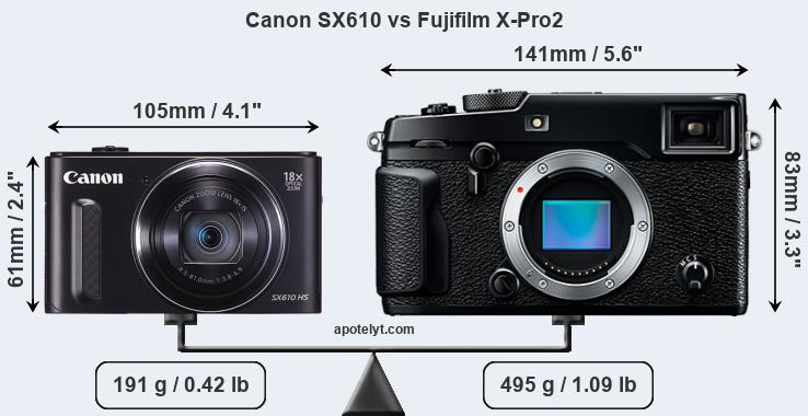 Size Canon SX610 vs Fujifilm X-Pro2