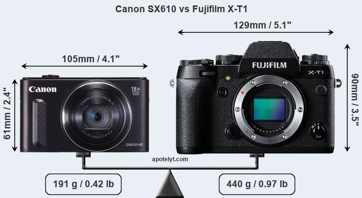Size Canon SX610 vs Fujifilm X-T1