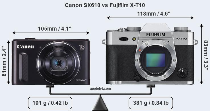 Size Canon SX610 vs Fujifilm X-T10