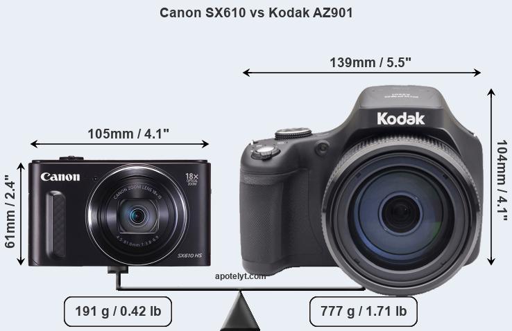Size Canon SX610 vs Kodak AZ901