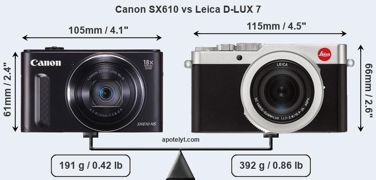 Size Canon SX610 vs Leica D-LUX 7