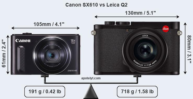 Size Canon SX610 vs Leica Q2