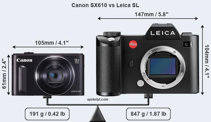 Size Canon SX610 vs Leica SL