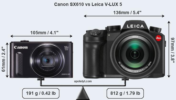 Size Canon SX610 vs Leica V-LUX 5