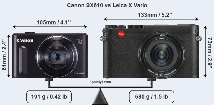 Size Canon SX610 vs Leica X Vario