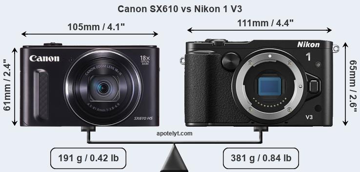 Size Canon SX610 vs Nikon 1 V3