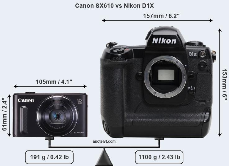 Size Canon SX610 vs Nikon D1X