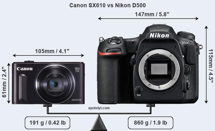 Size Canon SX610 vs Nikon D500