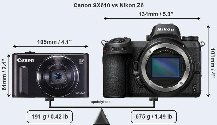 Size Canon SX610 vs Nikon Z6