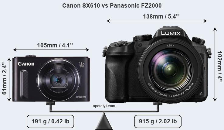 Size Canon SX610 vs Panasonic FZ2000