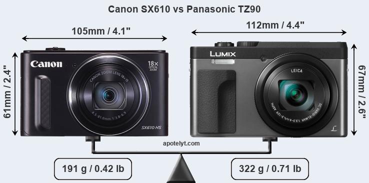 Size Canon SX610 vs Panasonic TZ90