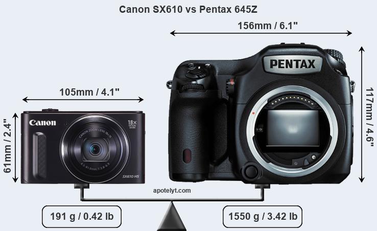 Size Canon SX610 vs Pentax 645Z