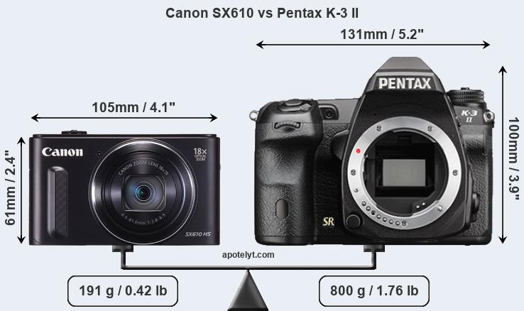 Size Canon SX610 vs Pentax K-3 II