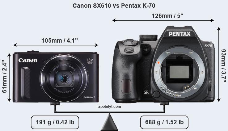 Size Canon SX610 vs Pentax K-70