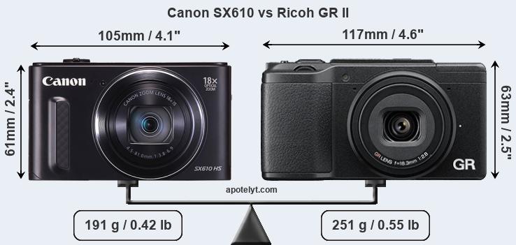 Size Canon SX610 vs Ricoh GR II