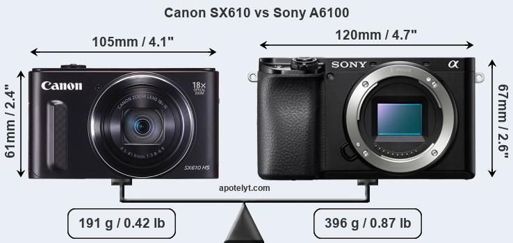Size Canon SX610 vs Sony A6100