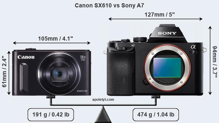 Size Canon SX610 vs Sony A7