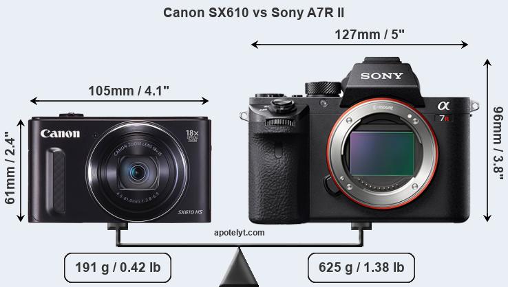 Size Canon SX610 vs Sony A7R II