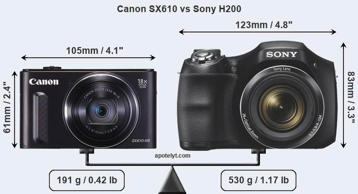 Size Canon SX610 vs Sony H200