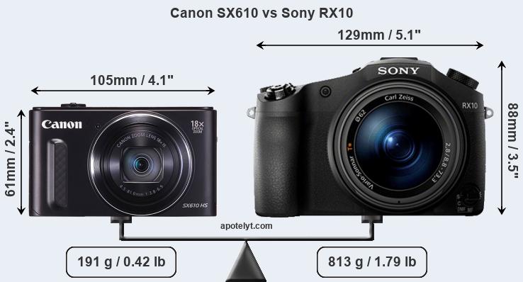 Size Canon SX610 vs Sony RX10