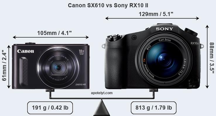Size Canon SX610 vs Sony RX10 II