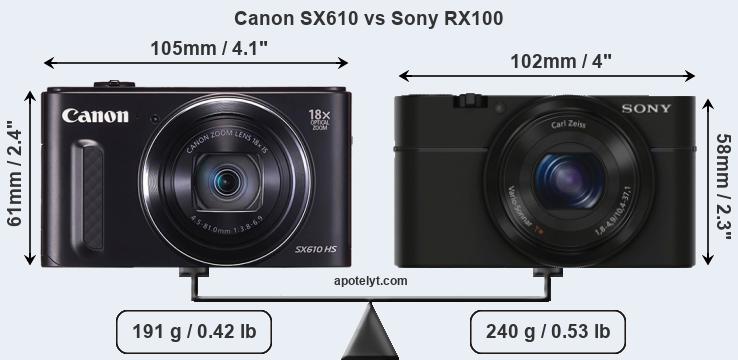 Size Canon SX610 vs Sony RX100